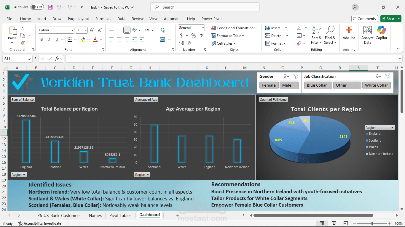 تحليل بيانات العملاء وتصميم لوحة معلومات تفاعلية (Dashboard) باستخدام Microsoft Excel لبيانات بنكية.