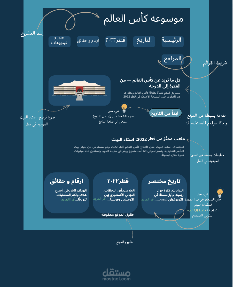 تصميم pdf للمواقع