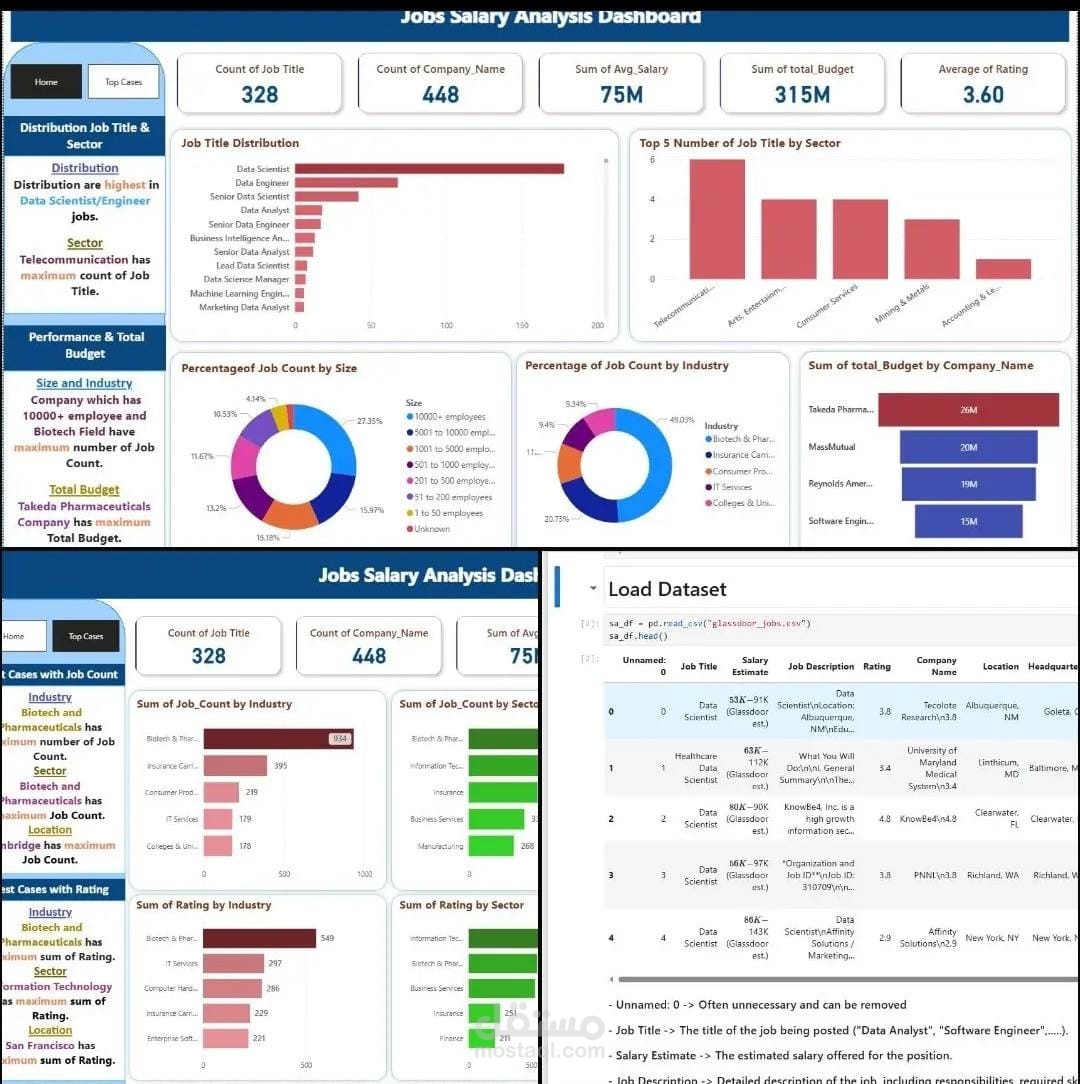 Jobs Salary Analysis Dashboard (Data Analysis & Visualization)