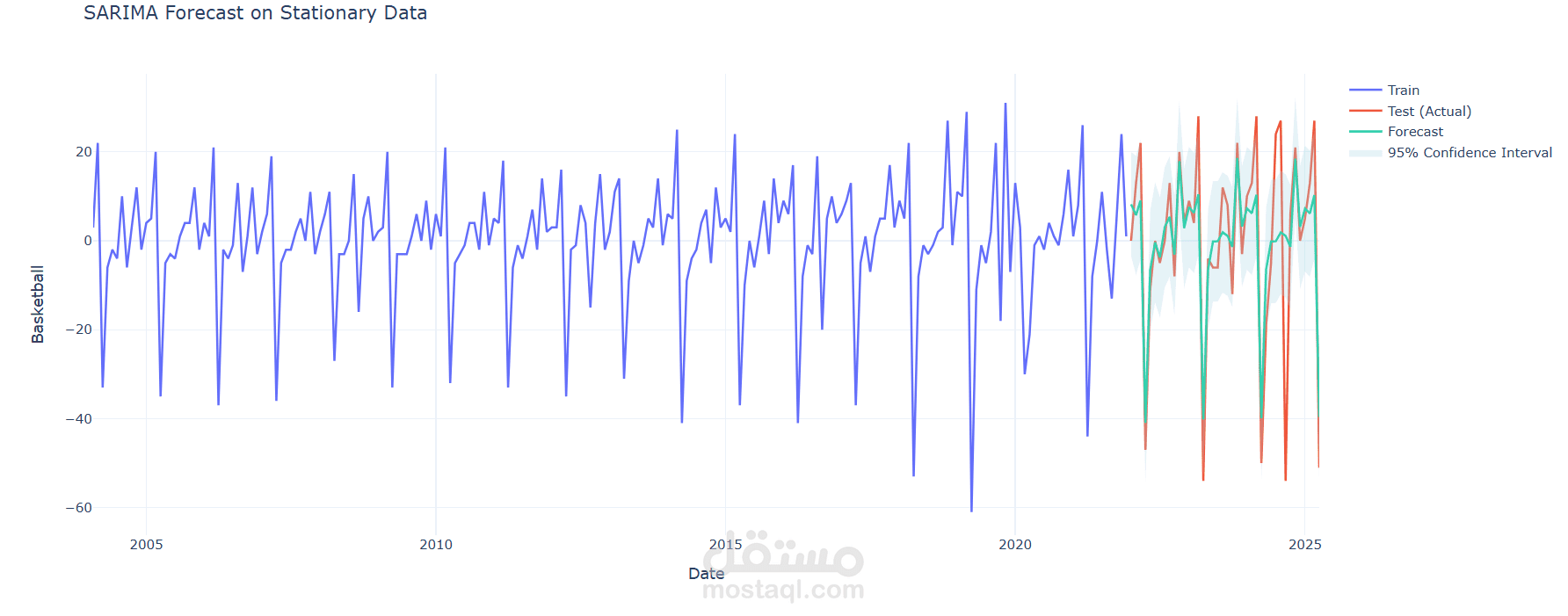 https://github.com/HassanZoghly/Sports-Popularity-TimeSeries
