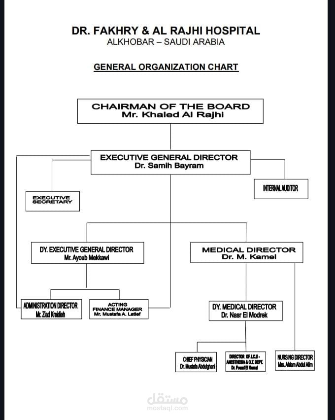 Administration &HR Manager