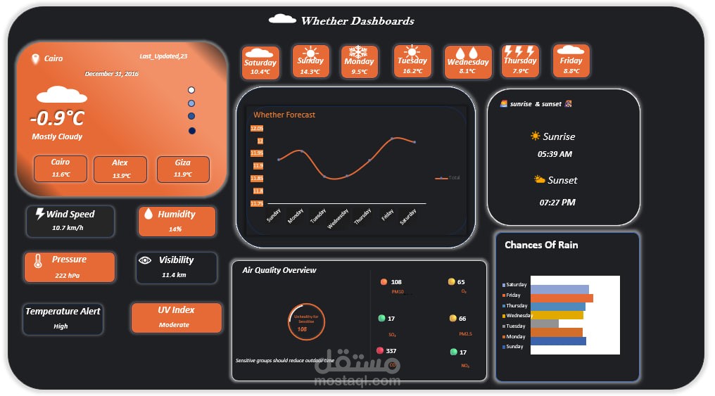 Weather Dashboard