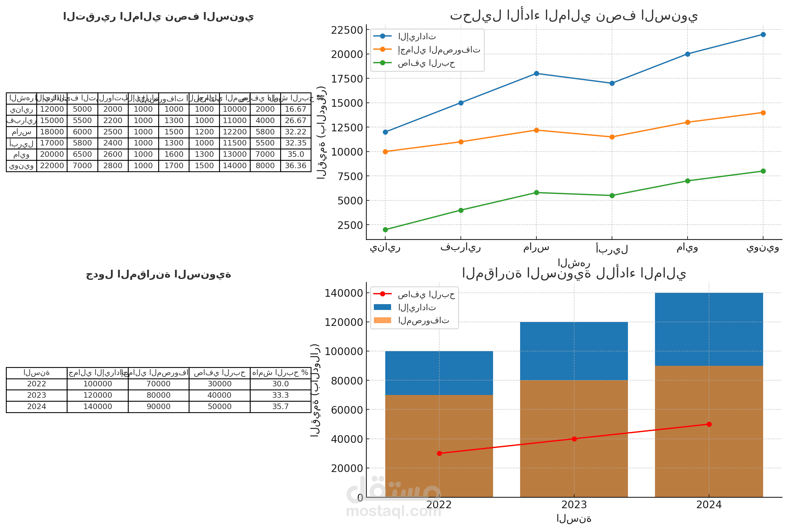 تقرير مالي احترافي باستخدام برنامج Excel