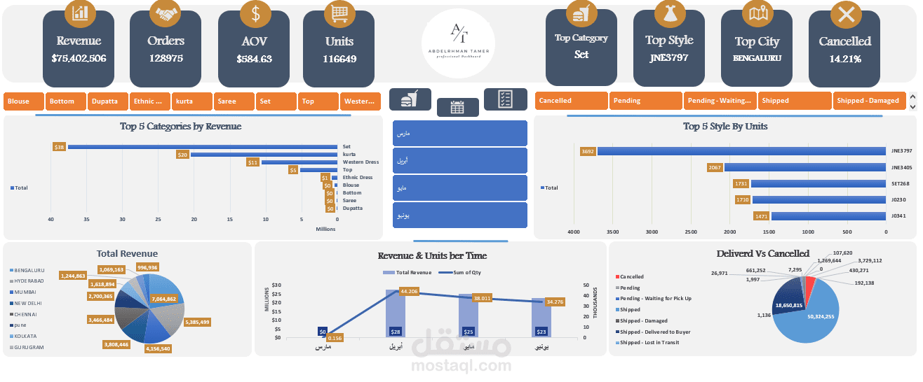 E-Commerce Data Dashboard - EXCEL