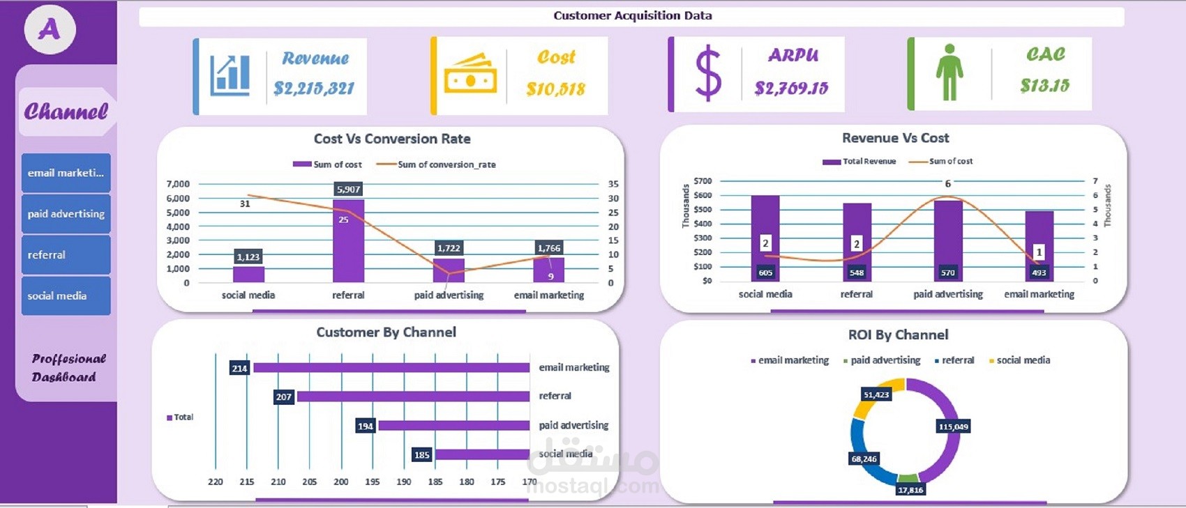 Customer Data Dashboard - EXCEL