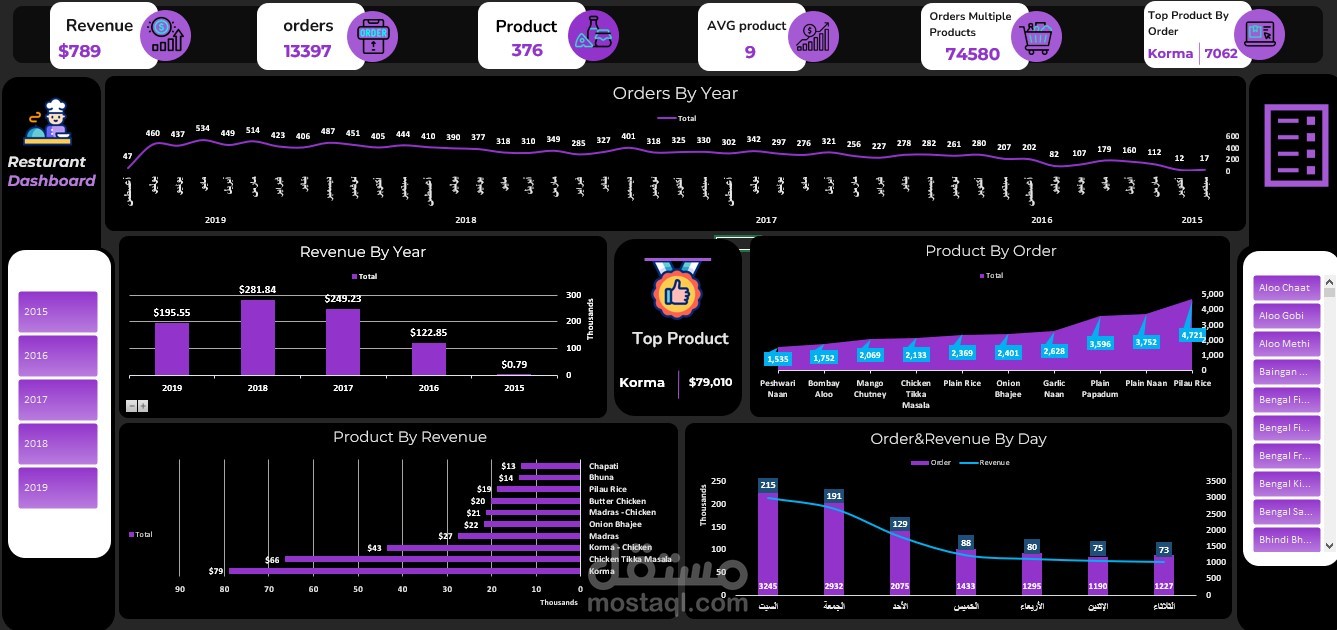 Dashboard EXCEl - داشبورد احترافية وتفاعلية
