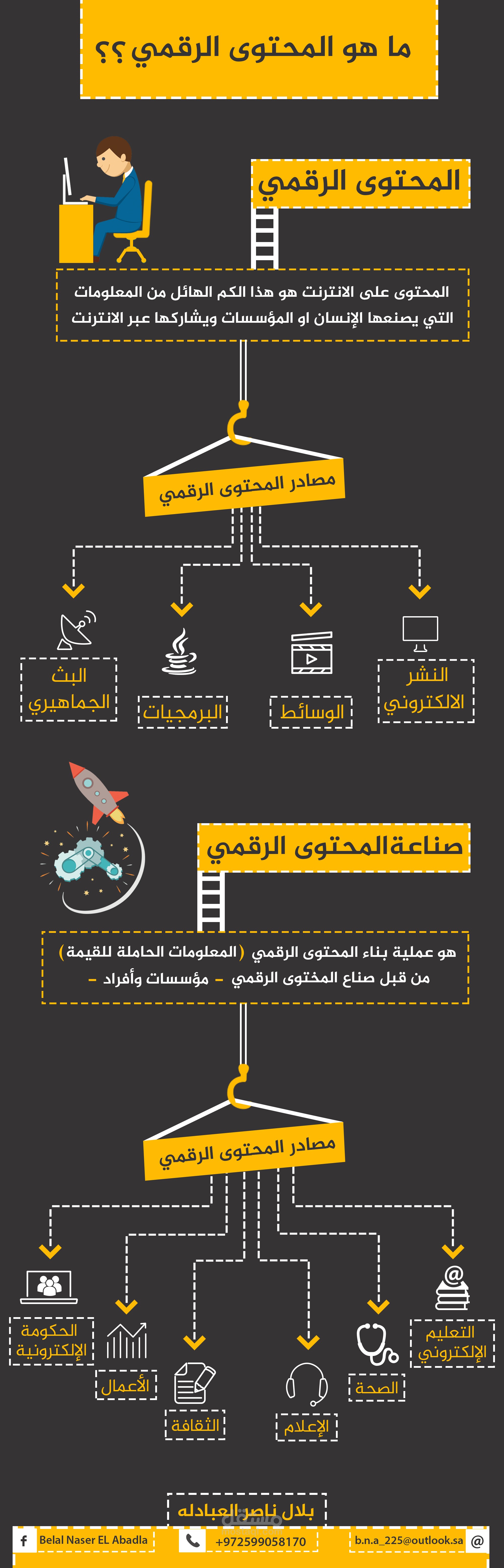 المحتوى الرقمي