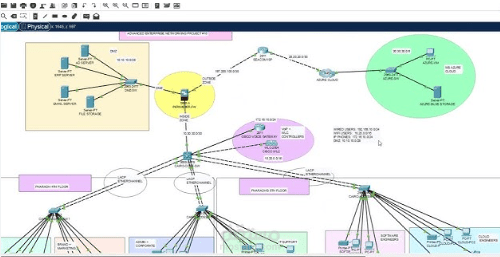 Network design