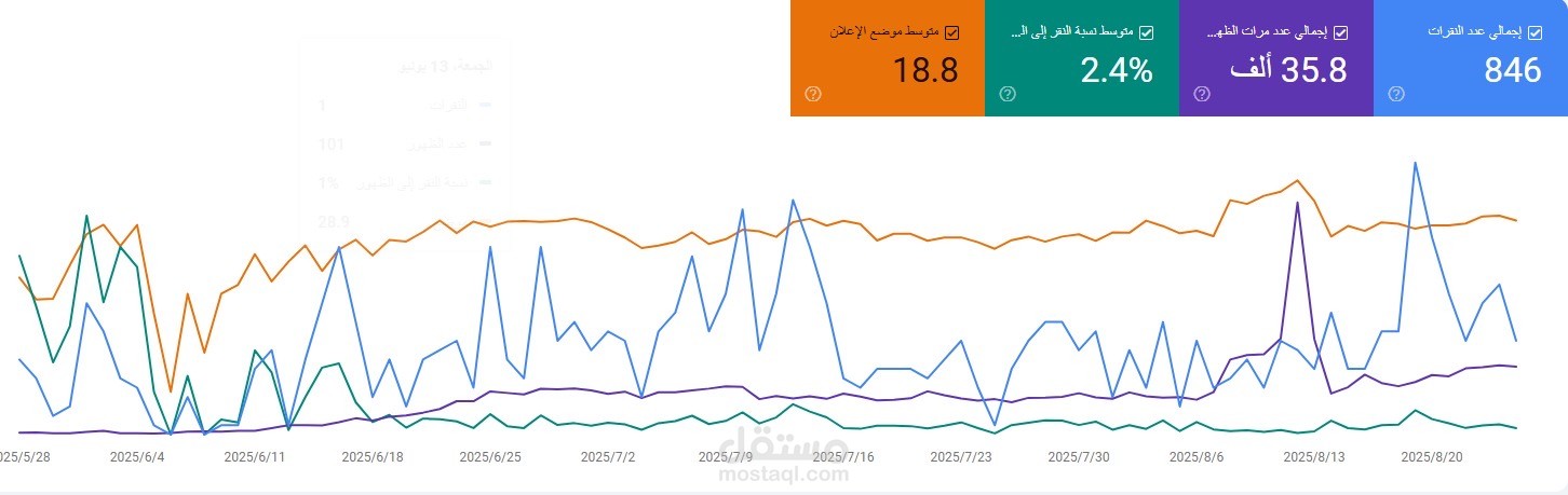 تحسين محركات البحث وزيادة مبيعات متجر إلكتروني على منصة زد