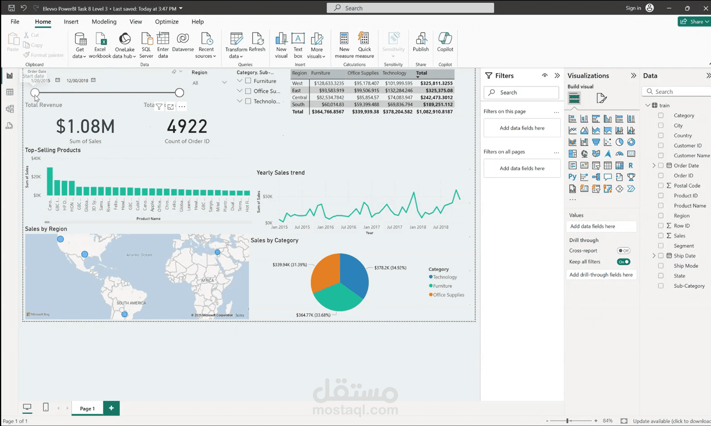 Dashboard for Retail Inisghts via PowerBI