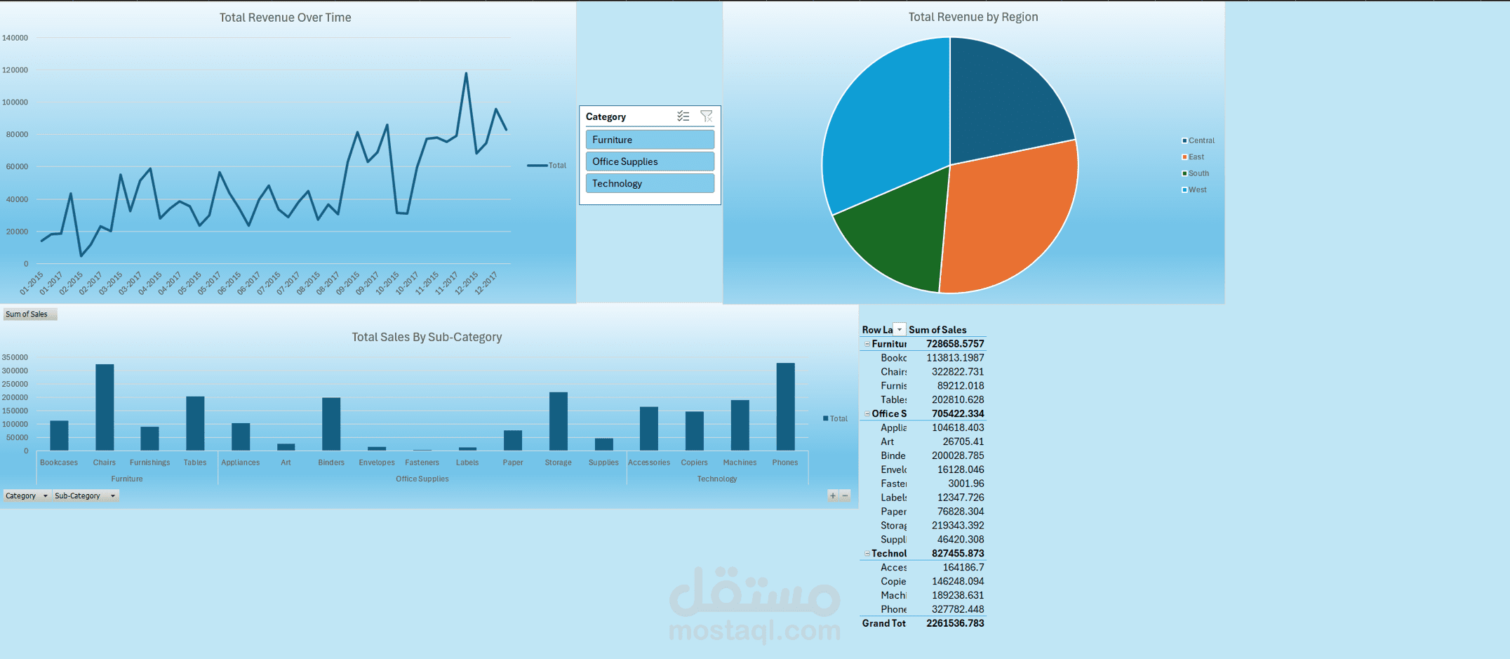 Sales Performance Dashboard Using Excel