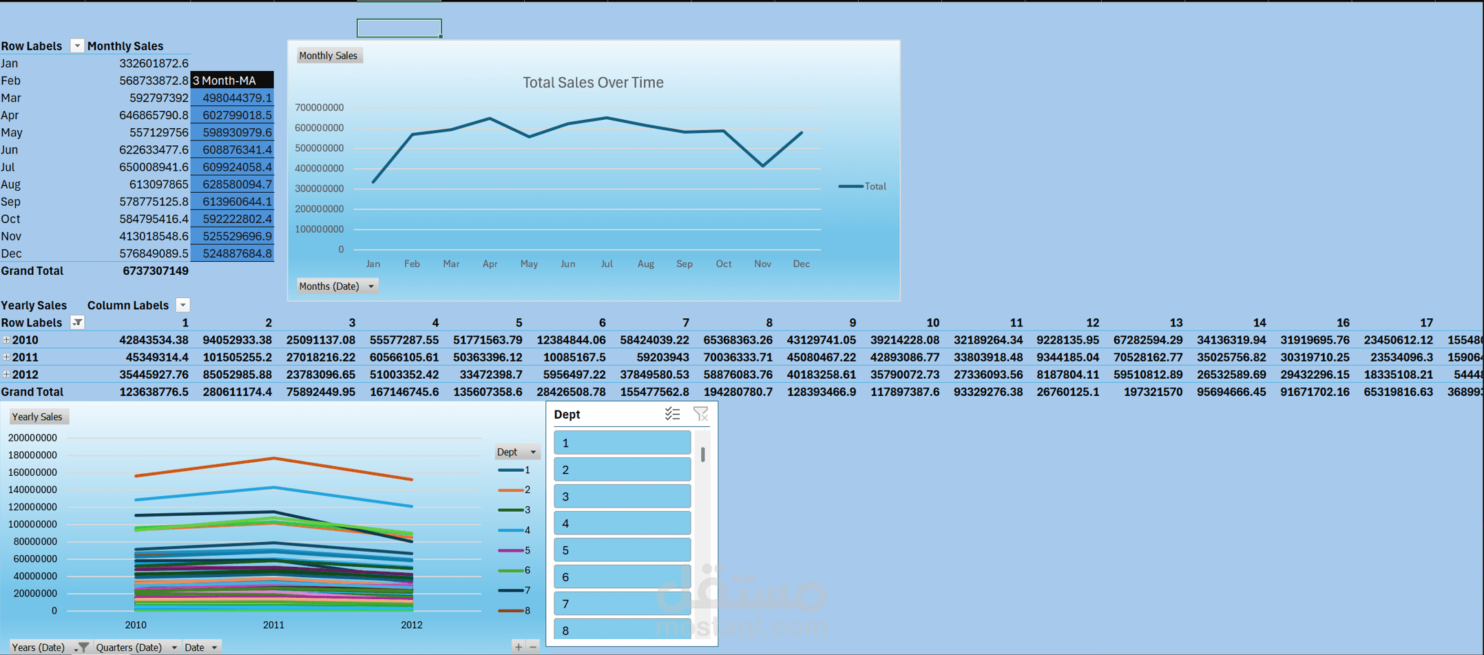 Time Series Breakdown of Retail Sales
