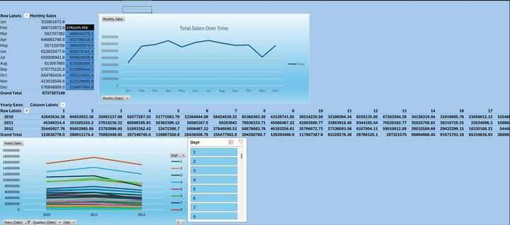 Time Series Breakdown of Retail Sales