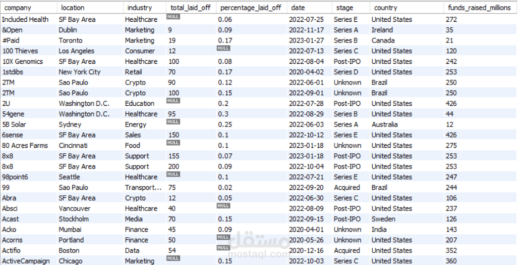 data cleaning in sql