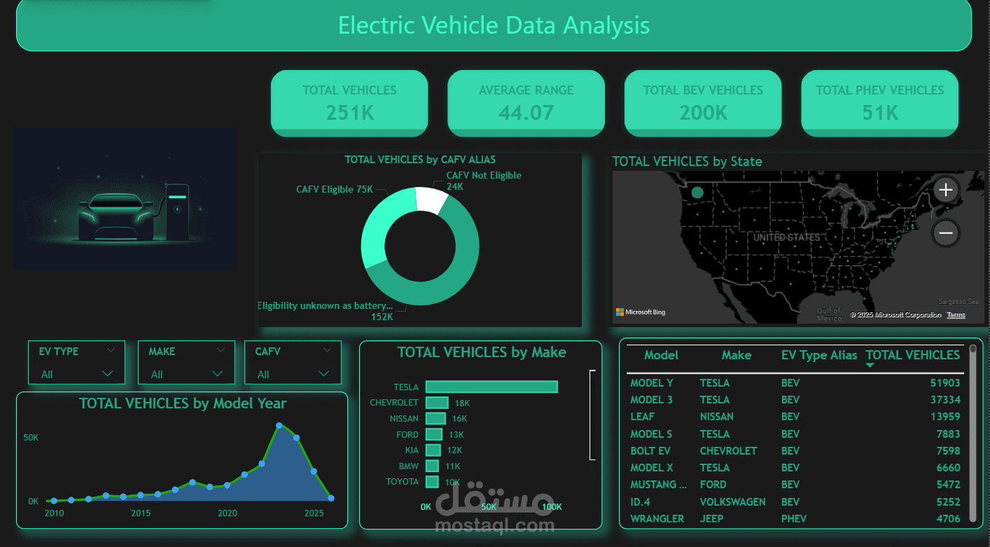 Electric Vehicle Insights Dashboard
