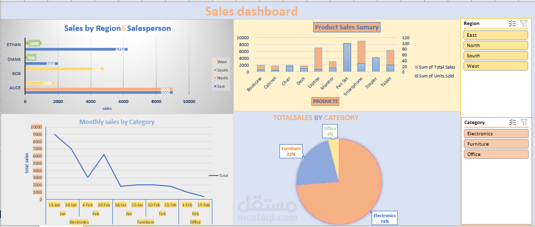 Sales Dashboard (Excel)