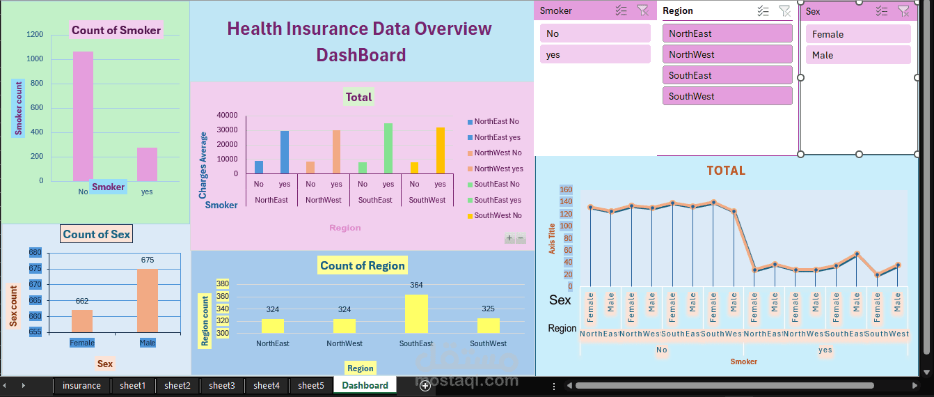 Insurance Data Analysis (Python, pandas)     and      Health Insurance Dashboard (Excel)