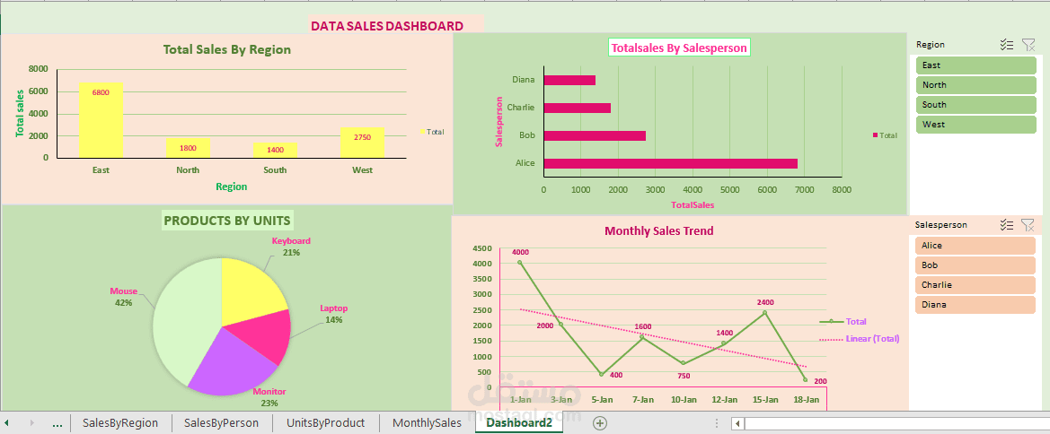 Sales Data Dashboard (Excel)