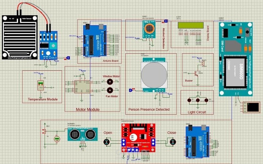 Home Automation System