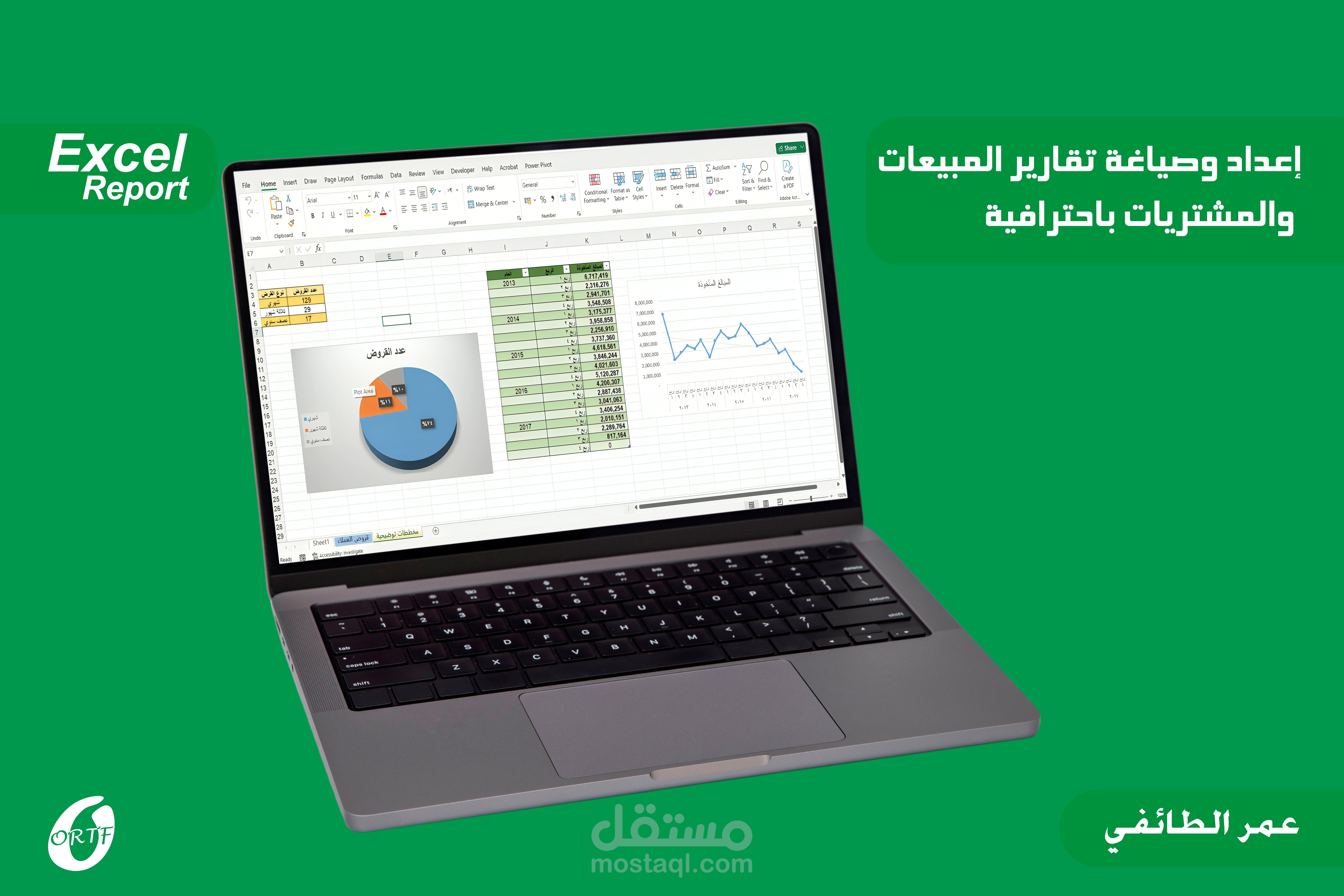 إعداد وصياغة تقارير المبيعات والمشتريات باحترافية
