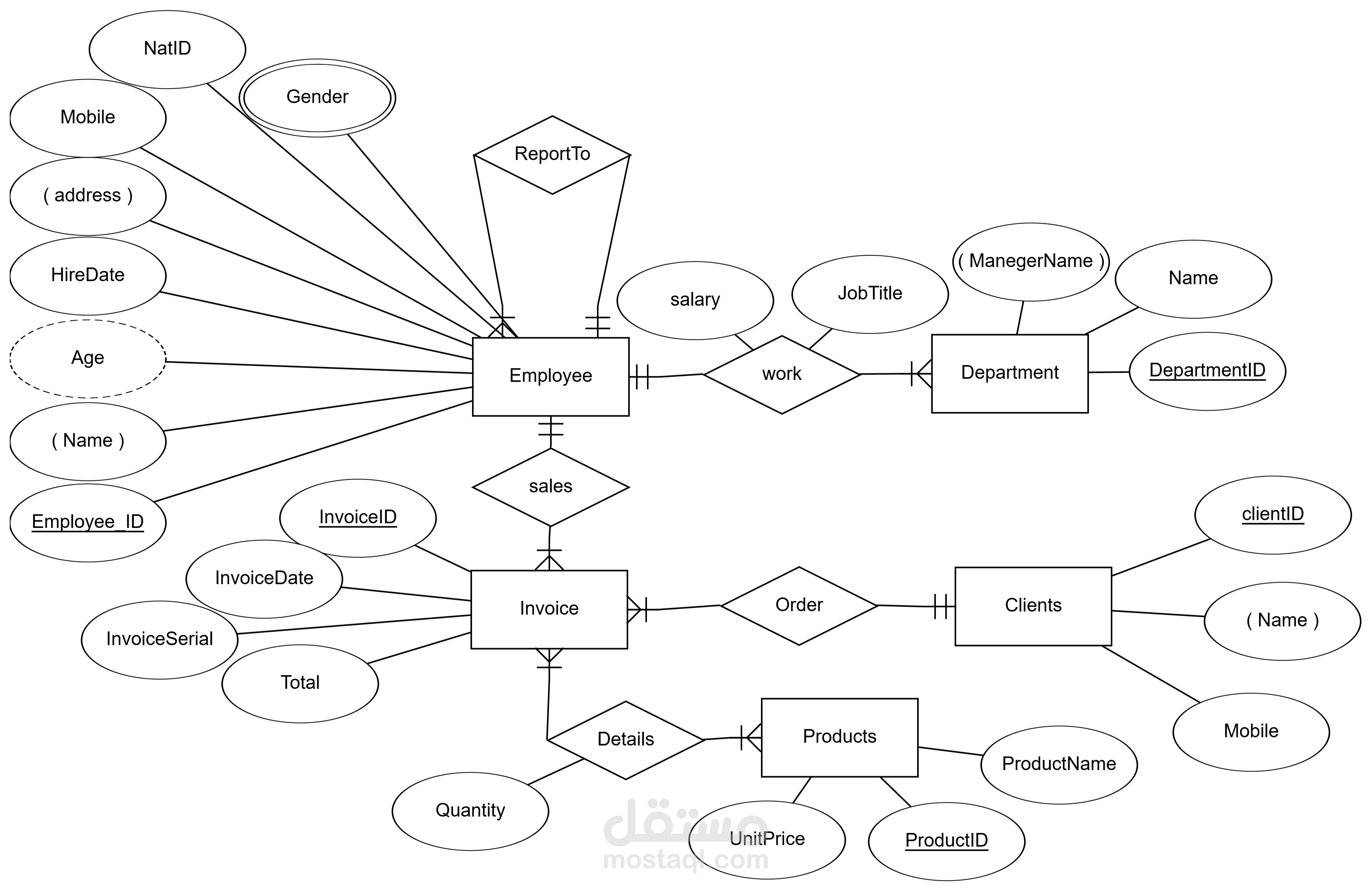 relational database in SQL server
