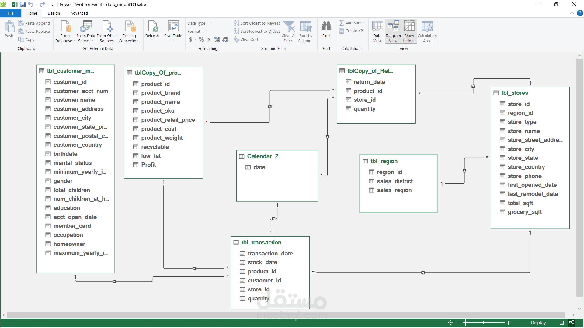 Data Model