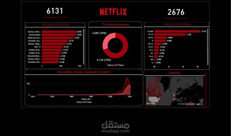 نتفليكس داش بورد
