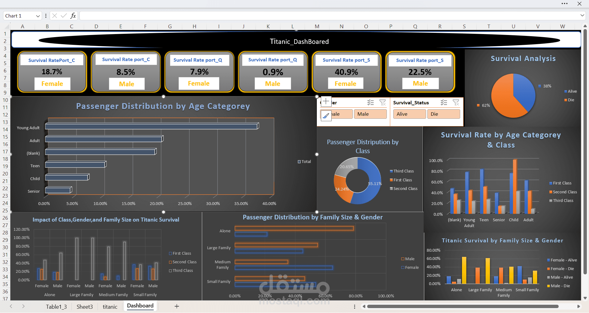 تحليل بيانات Titanic باستخدام Excel Dashboard