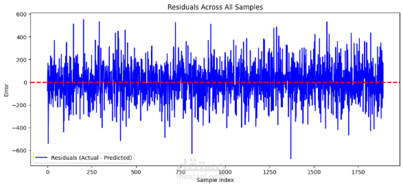 Estimating Chess Player Strength from Game Data using polynomial regression