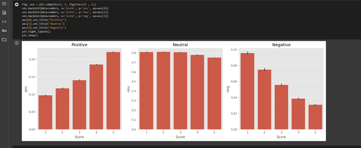 (Sentiment Analysis – NLP & Transformer Models)