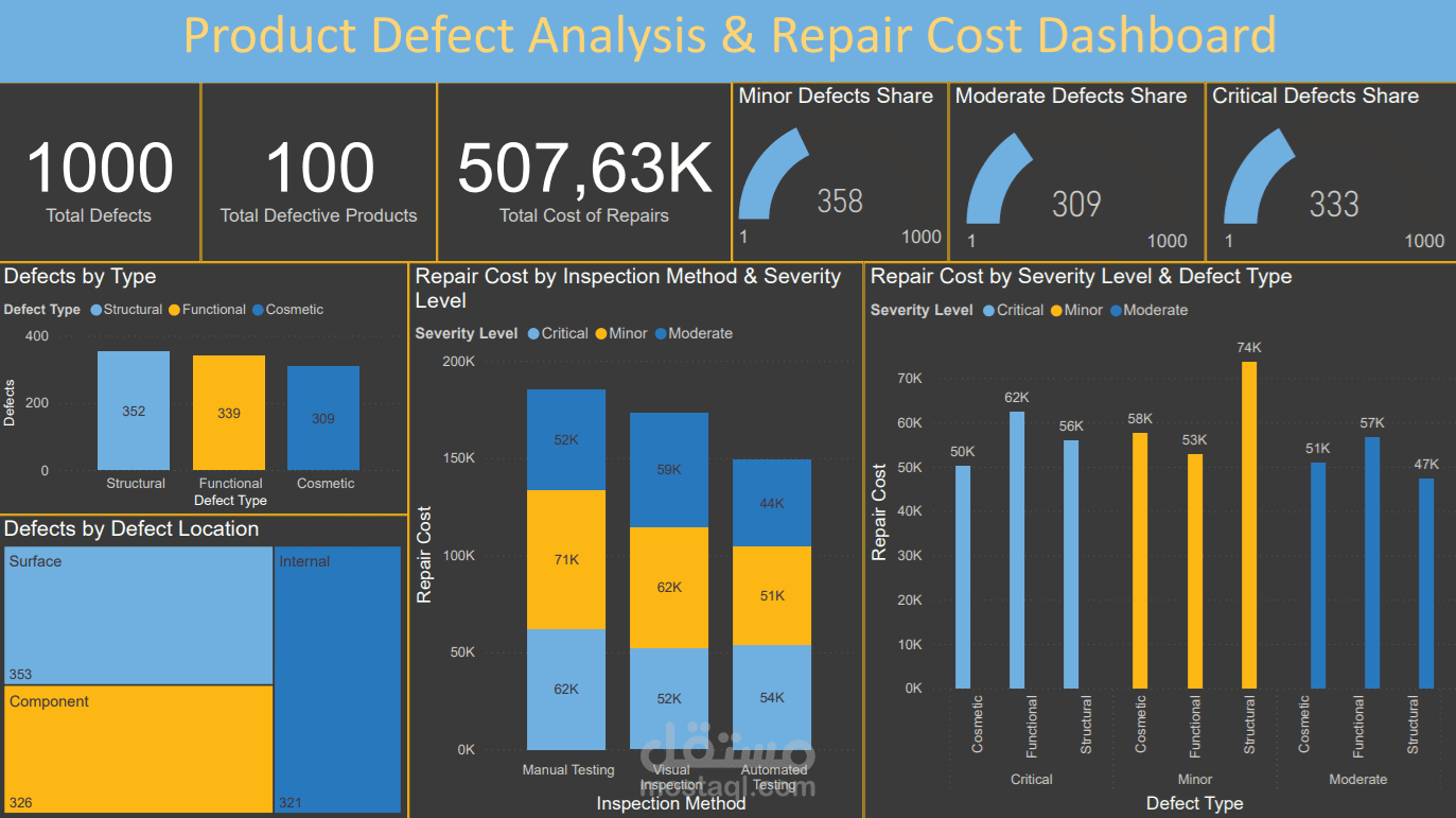 لوحة معلومات تحليل عيوب التصنيع في Power BI