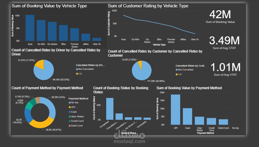 لوحة تحكم تحليلية لبيانات أوبر (Uber Data Dashboard)