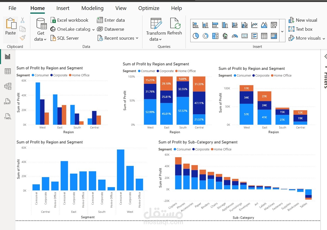 لوحة تحليل المبيعات (Sales Quantity Analysis Dashboard) باستخدام Power BI