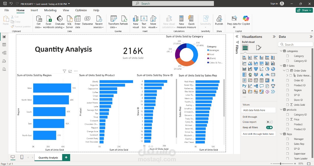 العنوان: لوحة تحليل الكميات (Quantity Analysis Dashboard) باستخدام Power BI