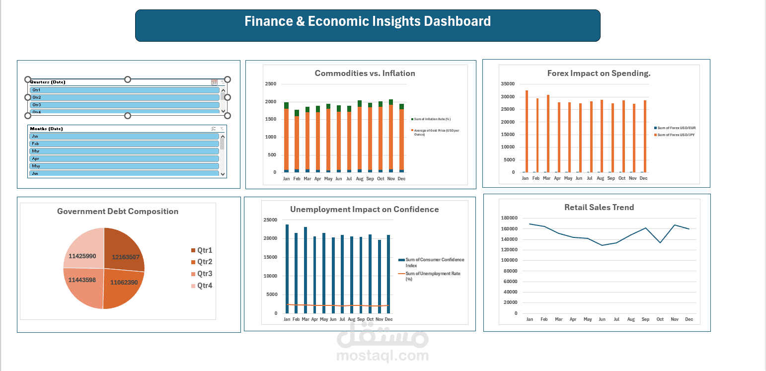 لوحة تحكم تفاعلية للبيانات المالية والاقتصادية (Finance & Economic Insights Dashboard)