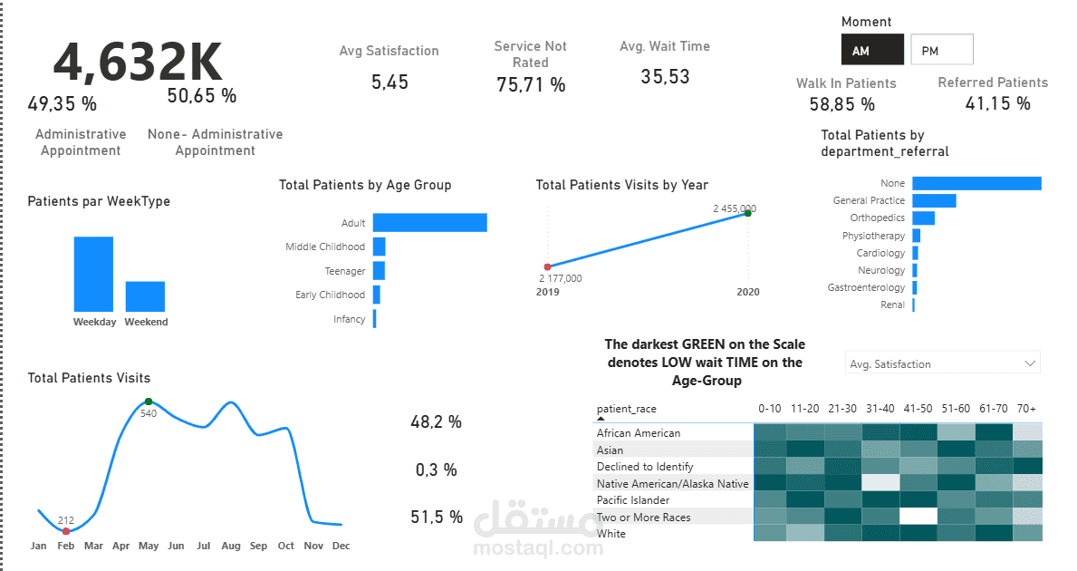 Healthcare-Analytic-Dashboard