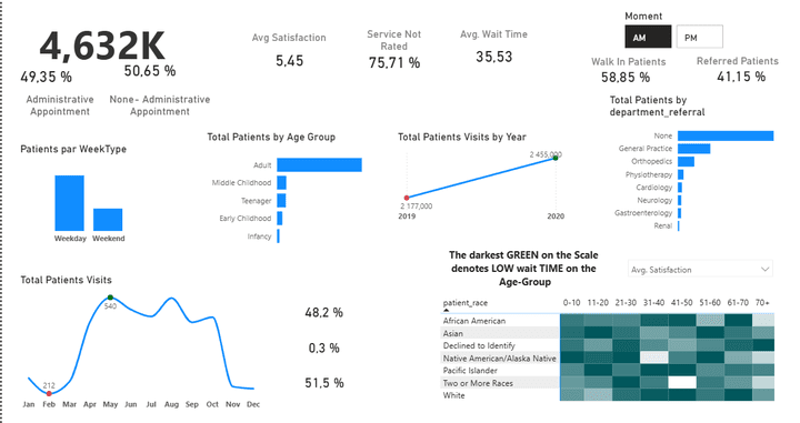 Healthcare-Analytic-Dashboard