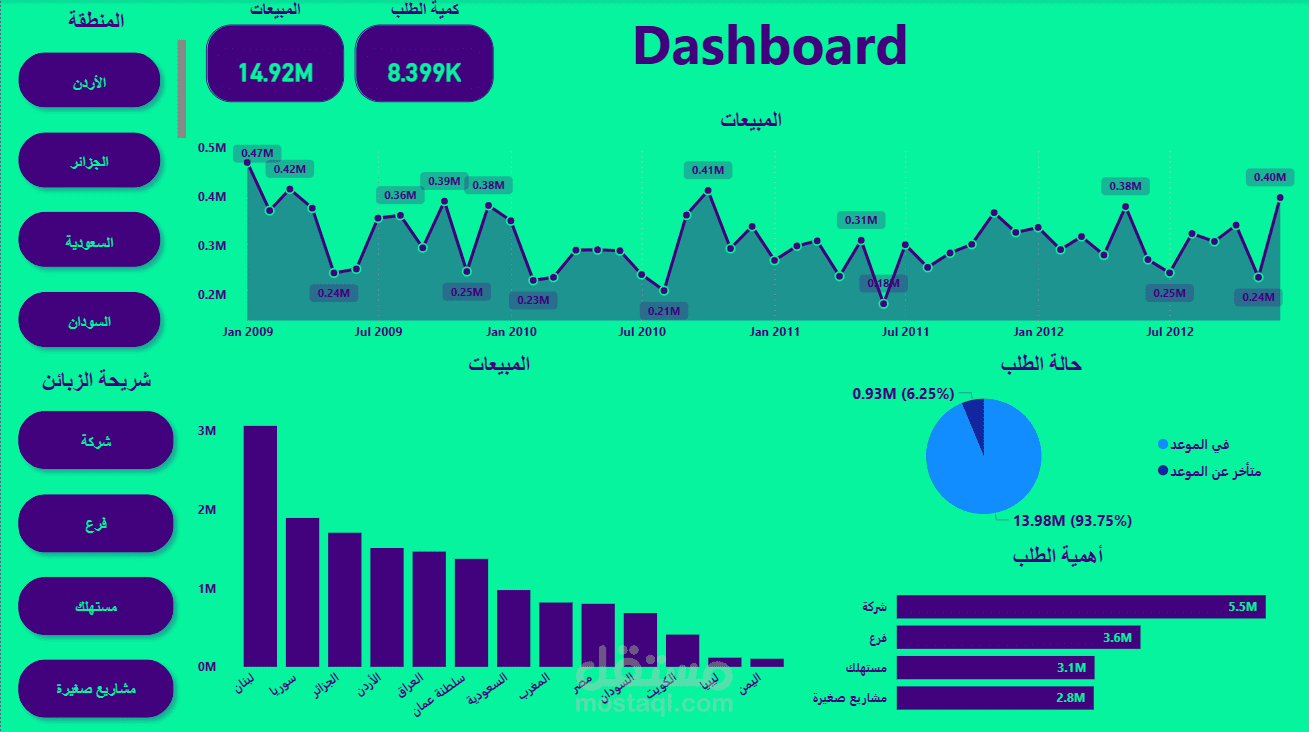 Power Bi Dashboard