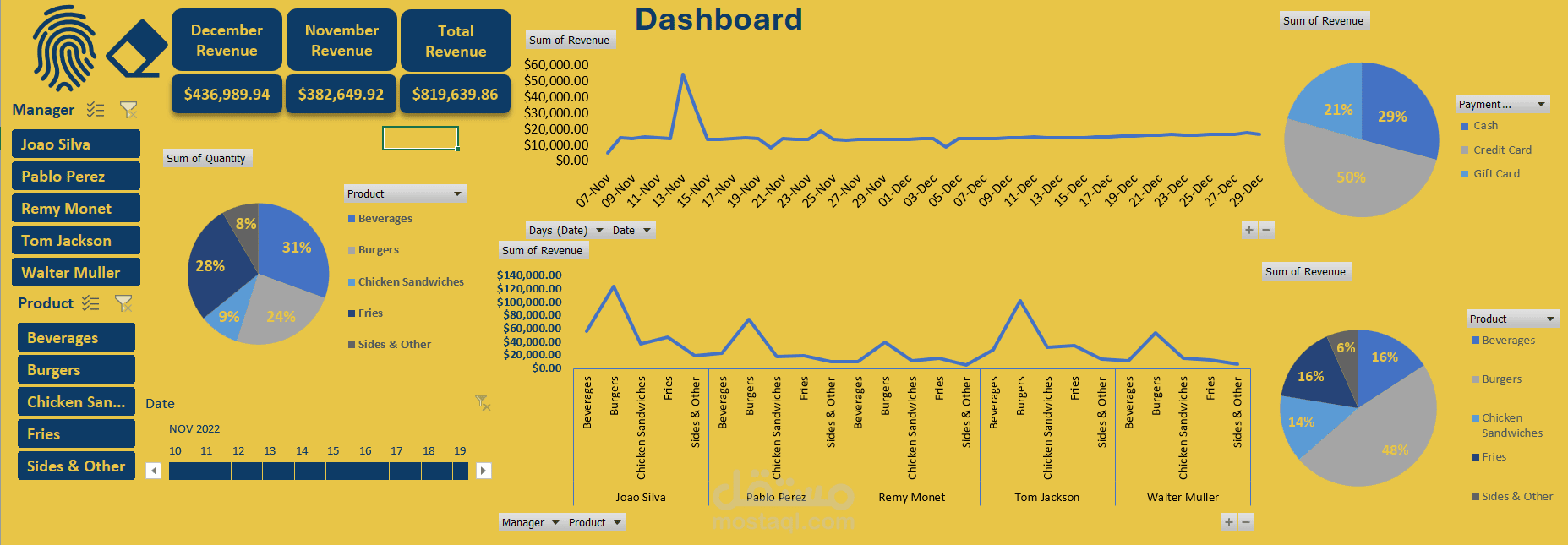 Excel Dashboard