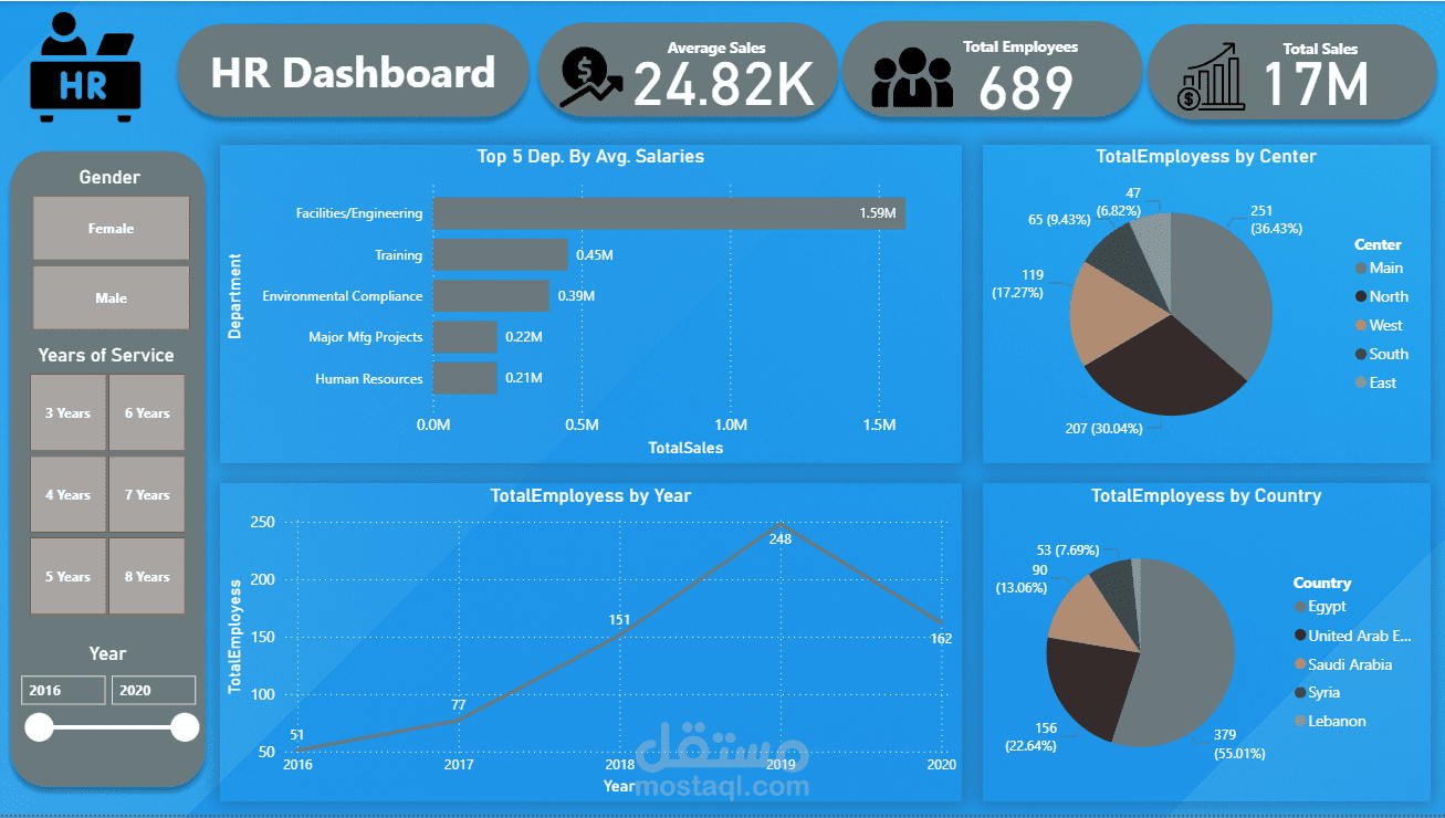 HR Report