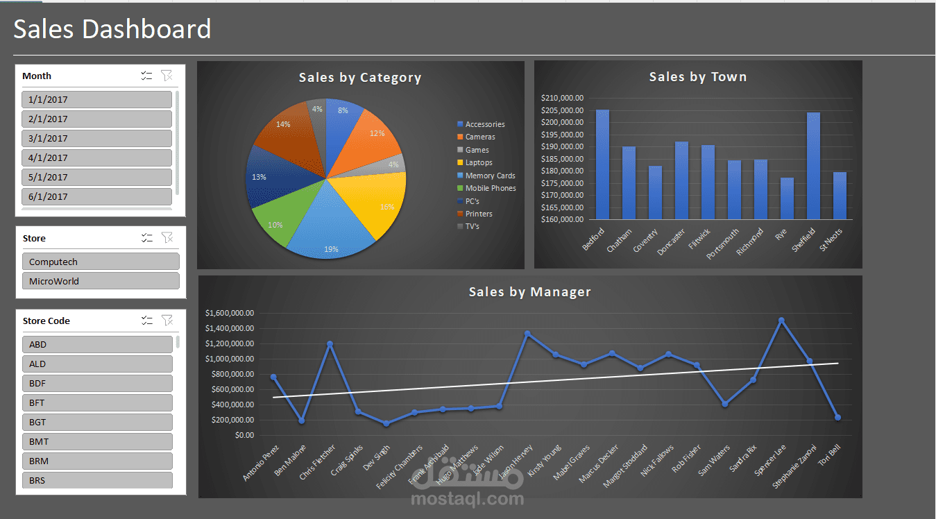 sales dashboard