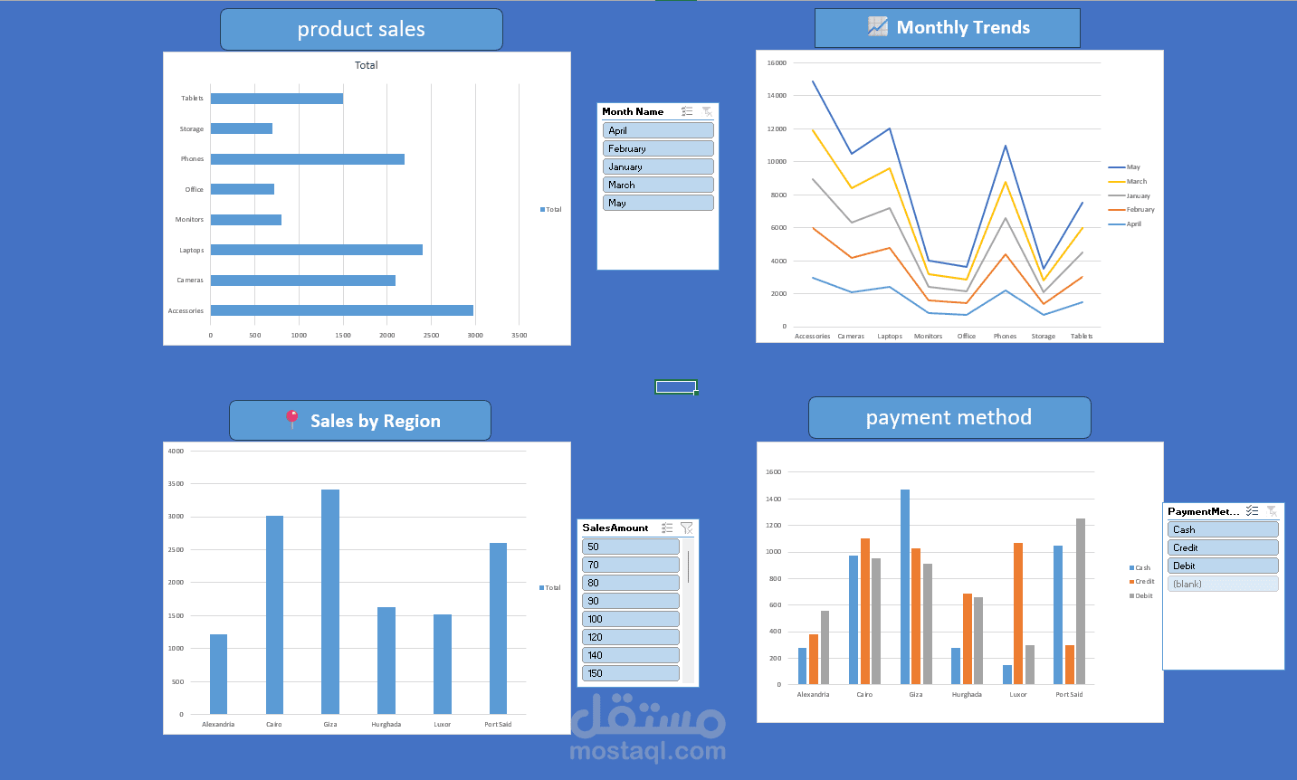 Sales Analysis Dashboard