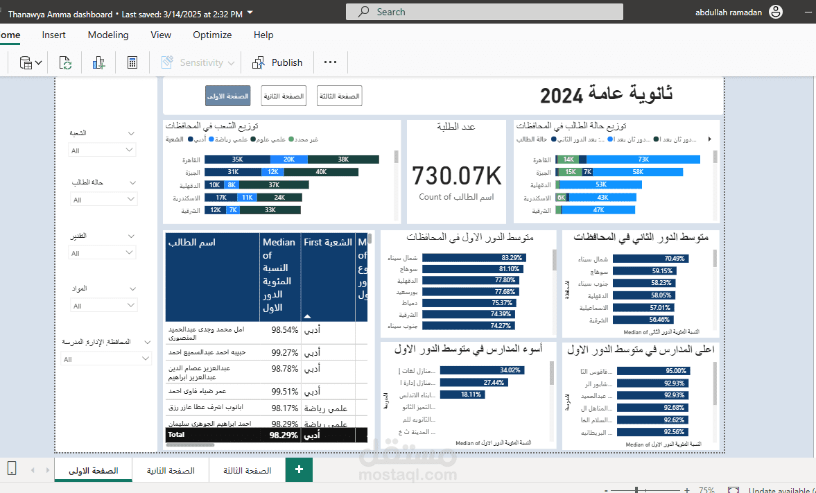 مشروع استخراج وتنظيف وتحليل بيانات نتائج 730,000 طالب ثانوية عامة مصرية باستخدام Python وExcel وPower BI
