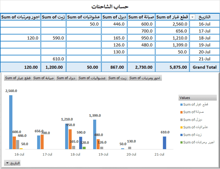 مطلوب محاسب للعمل على عدة مشاريع