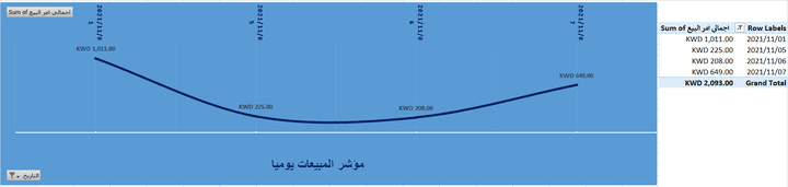 عمل محاسبي لمدة شهر