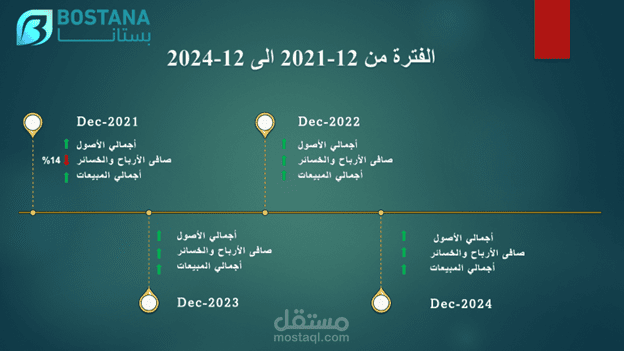 تحليل القوايم المالية