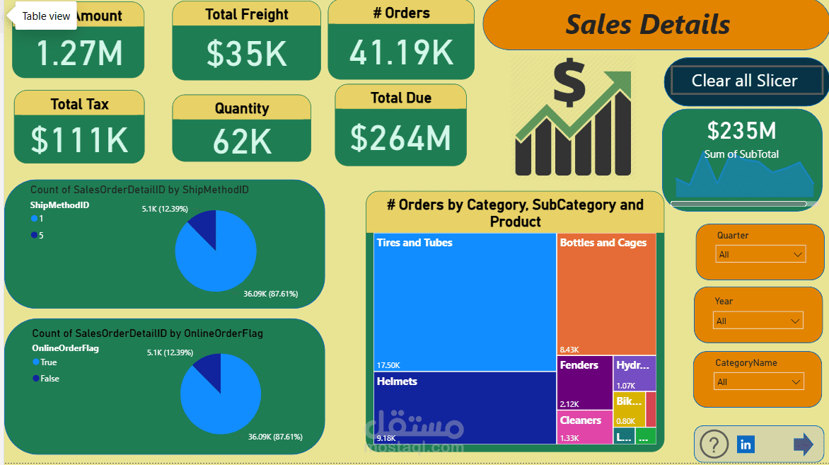 Sales Report (PwerBi)