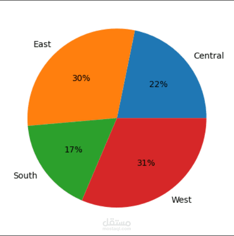 Data Visualization in python