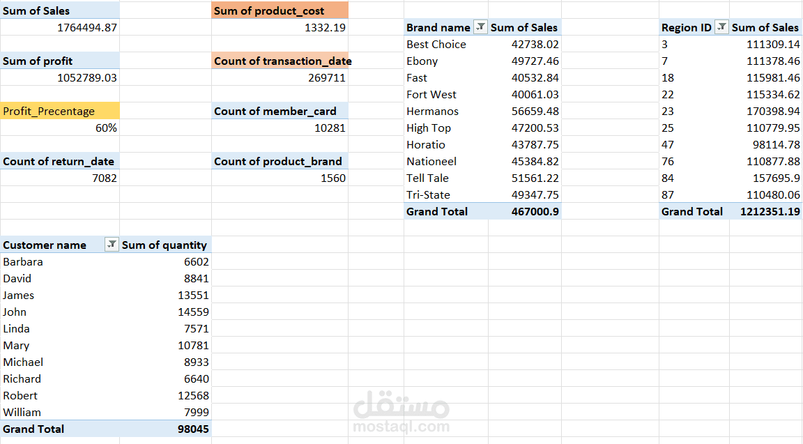 Pivot tables for sales in Excel