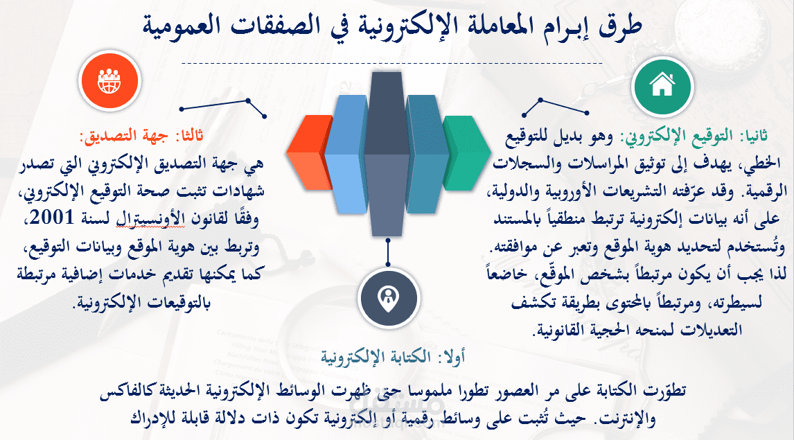 إعداد شرائح العرض للبحوث